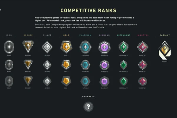 วิธีไต่ Rank ใน Valorant ให้ขึ้นไว (ฉบับมือโปร)